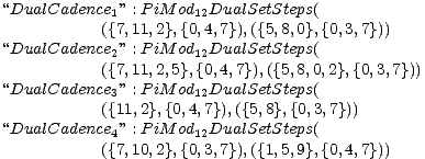 “DualCadence ” : PiM od DualSetSteps(
 (1{7,11,2},{012,4,7}),({5,8,0},{0,3,7}))
 “DualCadence ” : PiM od DualSetSteps(
 (2{7,11,2,5},12{0,4,7}),({5,8,0,2},{0,3,7}))
 “DualCadence ” : PiM od DualSetSteps(
 (3{11,2},{0,412,7}),({5,8},{0,3,7}))
 “DualCadence ” : PiM od DualSetSteps(
 (4{7,10,2},{012,3,7}),({1,5,9},{0,4,7}))
 