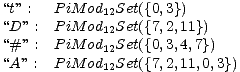 “t” : PiM od12Set({0,3})
 “D ” : PiM od12Set({7,2,11})
 “# ” : PiM od12Set({0,3,4,7})
 “A ” : PiM od12Set({7,2,11,0,3}) 