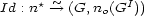  * ~ I Id : n --> (G,no(G )) 