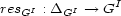  I resGI : DGI --> G 