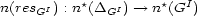 n(resGI) : n*(DGI )-- > n*(GI) 