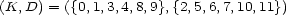(K,D) = ({0,1,3,4,8,9},{2,5,6,7,10,11}) 