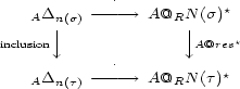  ˙ * ADn(s) ------ > A@RN (s) inclusion |, |, A@res* ADn(t) ---˙--- > A@RN (t)* 