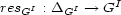 resGI : DGI --> GI 