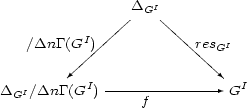  DGI / \ /DnG(GI)// \\ resGI / \ / I \ I DGI/DnG(G ) ----f----------G 