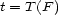 t = T(F) 
