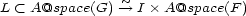 L < A@space(G) ~--> I � A@space(F) 