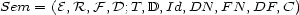 Sem = (E,R, F,D;T, D,Id,DN, FN, DF,C) 
