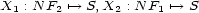 X1 : N F2 '--> S,X2 : N F1 '--> S 