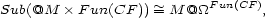  F un(CF) Sub(@M � F un(CF )) ~= M @_O_ , 