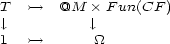 T >-> @M �F un(CF ) |, |, 1 >-> _O_ 