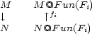M M @fFi un(Fi) |, |^ N N@F un(Fi) 