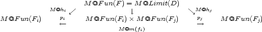  M @F un(F) = M @Limit(D) M@hi ,/ |, \, M@hj M @F un(Fi) pi M @F un(Fi)� M @F un(Fj) pj M @F un(Fj) <--- M@m(fi) ---> 