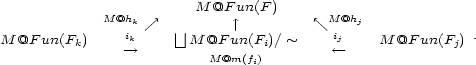  M @F un(F) M@hk /^ |_| |^ ^\ M@hj M @F un(Fk) ik M @F un(Fi)/ ~ ij M @F un(Fj) . ---> M@m(fi) <--- 