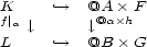 K --> @A � F f| a |, |, @a �h L --> @B � G 