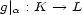 g| a : K --> L 