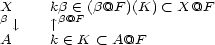 Xb kbb@ (- F (b@F )(K) < X@F | , |^ A k (- K < A@F 