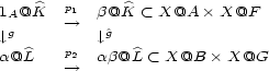 1 @K p1 b@K < X@A � X@F Ag ---> ^g |, |, a@L p--->2 ab@L < X@B � X@G 
