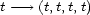 t- --> (t,t,t,t) 
