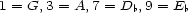 1 = G,3 = A, 7 = D ,9 = E b b 