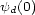 yd(0) 