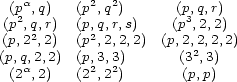  a 2 2 (p2 ,q) (p ,q ) (p3,q,r) (p ,q2,r) (p,2q,r,s) (p ,2,2) (p,2 ,2) (p ,2,2,2) (p,2,22,2,2) (p,q,a2,2) (p,23,32) (3 ,3) (2 ,2) (2 ,2 ) (p,p) 