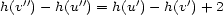 h(v'')- h(u'') = h(u') - h(v')+ 2 