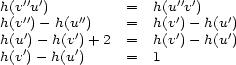 h(v''u') = h(u''v') h(v'')- h(u'') = h(v')- h(u') h(u') - h(v')+ 2 = h(v')- h(u') h(v') -h(u') = 1 