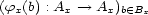 (f (b) : A --> A ) x x xb (- Bx 