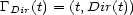 GDir(t) = (t,Dir(t)) 