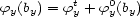 fy(by) = fty + f0y(by) 