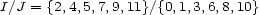 I/J = {2,4,5,7,9,11}/{0,1,3,6,8,10} 