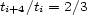 ti+4/ti = 2/3 