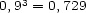 0,93 = 0,729 