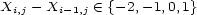 Xi,j -Xi -1,j (- {-2,- 1,0,1} 