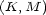 (K, M ) 