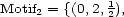 1 Motif2 = {(0,2,2), 