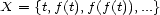 X = {t,f(t),f(f(t)),...} 