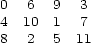 0 6 9 3 4 10 1 7 8 2 5 11 