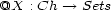 @X : Ch --> Sets 