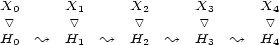 X0 X1 X2 X3 X4 v v v v v H0 ~ H1 ~ H2 ~ H3 ~ H4 