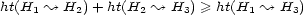 ht(H1 ~ H2) + ht(H2 ~ H3) >= ht(H1 ~ H3) 