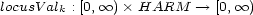 locusValk : [0, oo ) � HARM --> [0, oo ) 