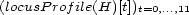 (locusP rofile(H)[t])t=0,...,11 