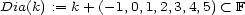 Dia(k) := k+ (-1,0,1,2,3,4,5) < F 