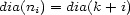 dia(ni) = dia(k+ i) 