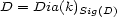 D = Dia(k)Sig(D) 