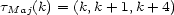 tMaj(k) = (k,k+ 1,k + 4) 