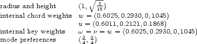  V~ -2 radius and height (1, 15) internal chord weights w = (0.6025,0.2930,0,1045) u = (0.6011,0.2121,0.1868) internal key weights w = n = w = (0.6025,0.2930,0,1045) mode preferences (34, 34) 