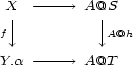  X ------> A@S f |, |, A@h Y.a ------> A@T 